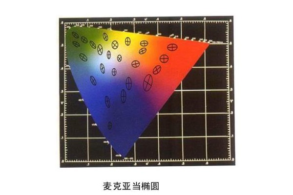 麥克亞當(dāng)橢圓30