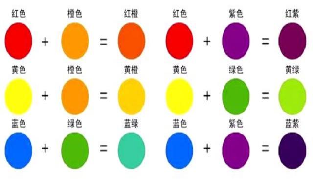 色差偏黃要加綠嗎？色差調(diào)色原理、應(yīng)用