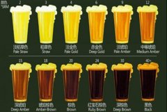 色差儀測(cè)試啤酒色度
